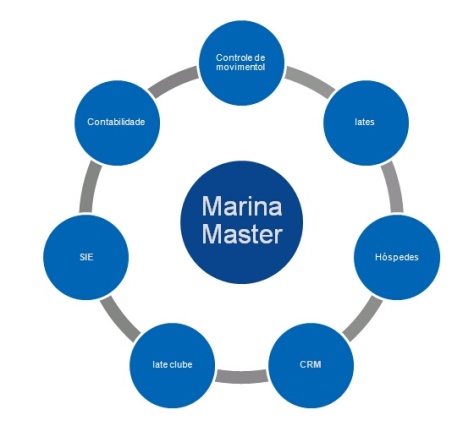 Marina Management Software Solution - Marina Master