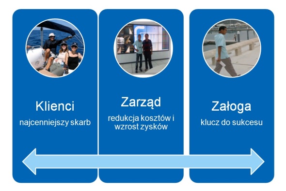 RÓŻNE ZADANIA W MARINIE